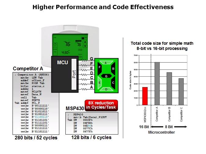 MSP430 Value Line Slide 5