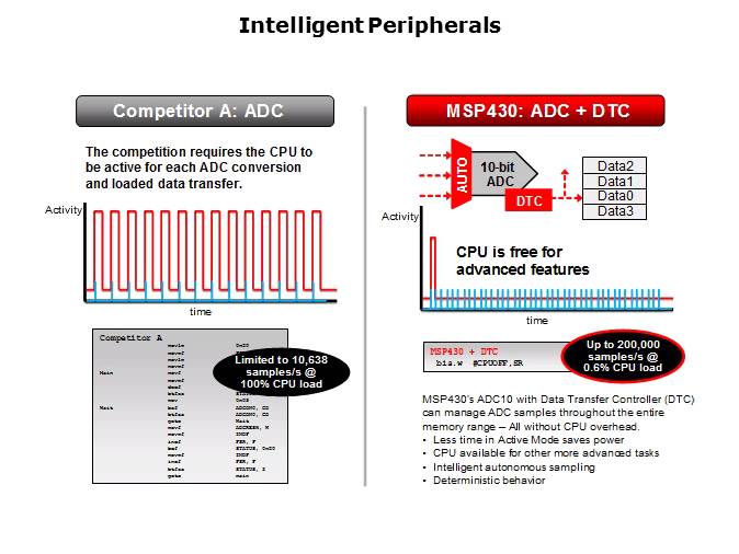 MSP430 Value Line Slide 7