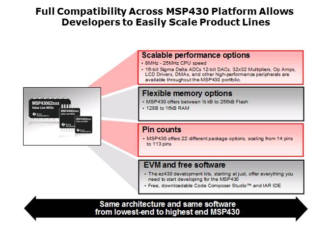 MSP430 Value Line Slide 9