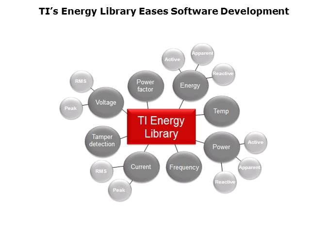 MSP430AFE2xx Series Precise Energy Measurement and Monitoring Applications Slide 8