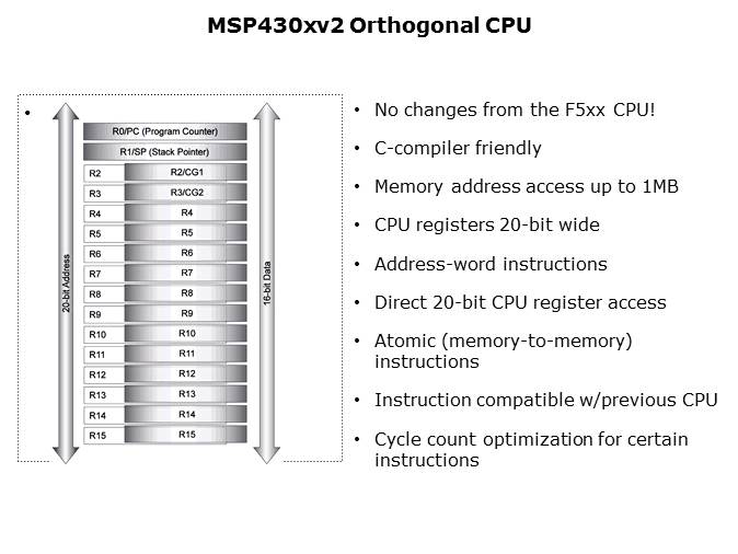 MSP430FR57xx FRAM Microcontrollers Slide 12