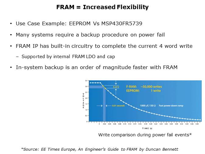 MSP430FR57xx FRAM Microcontrollers Slide 7