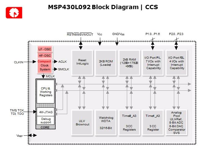 MSP430L092 Introduction Slide 15