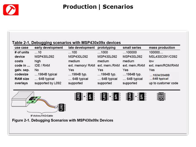 MSP430L092 Introduction Slide 28