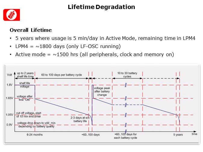 MSP430L092 Introduction Slide 6
