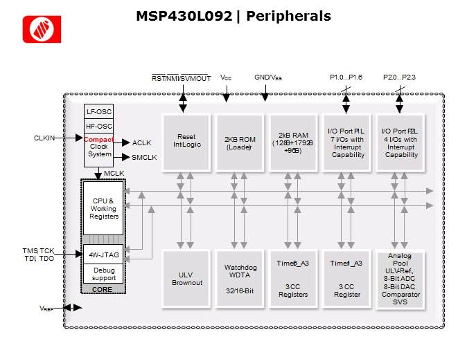 MSP430L092 Introduction Slide 8