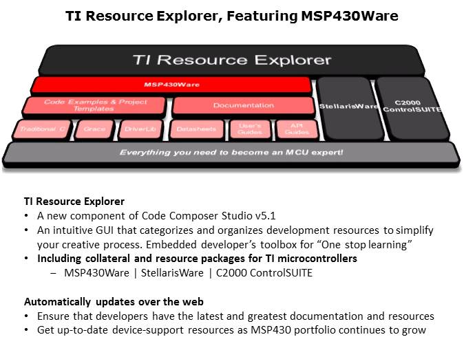 MSP430Ware Overview Slide 2