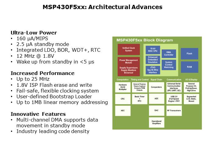 MSP430x5xx Overview Slide 2