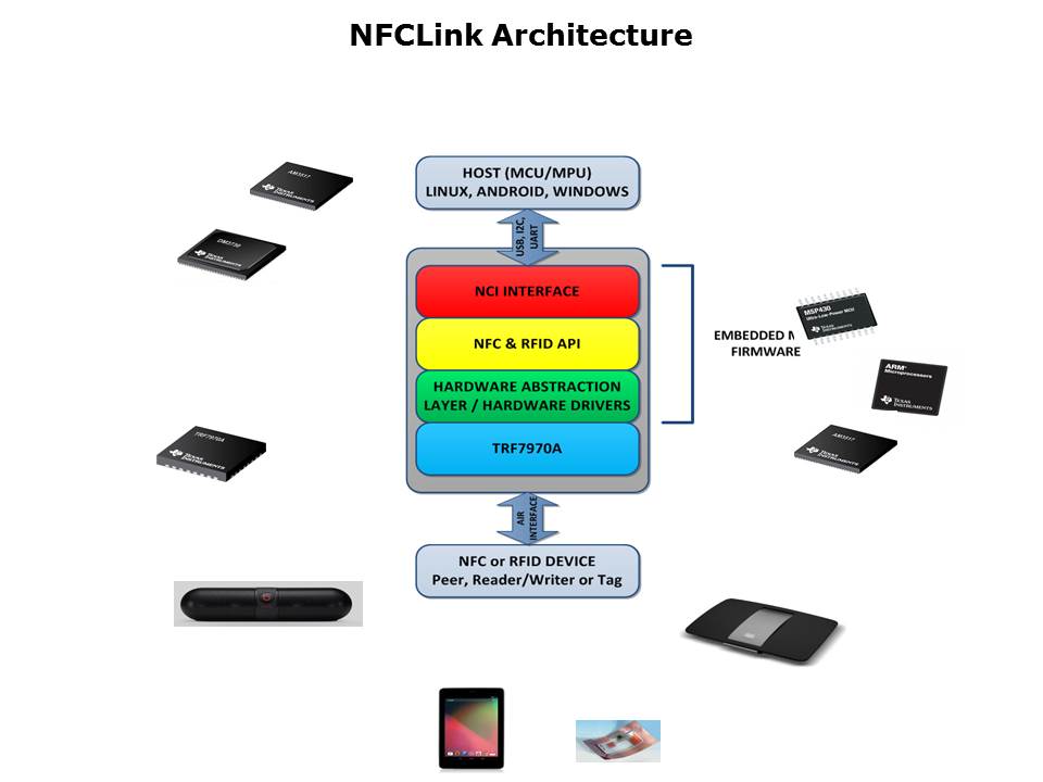 NFC Link Part 1 Slide 3