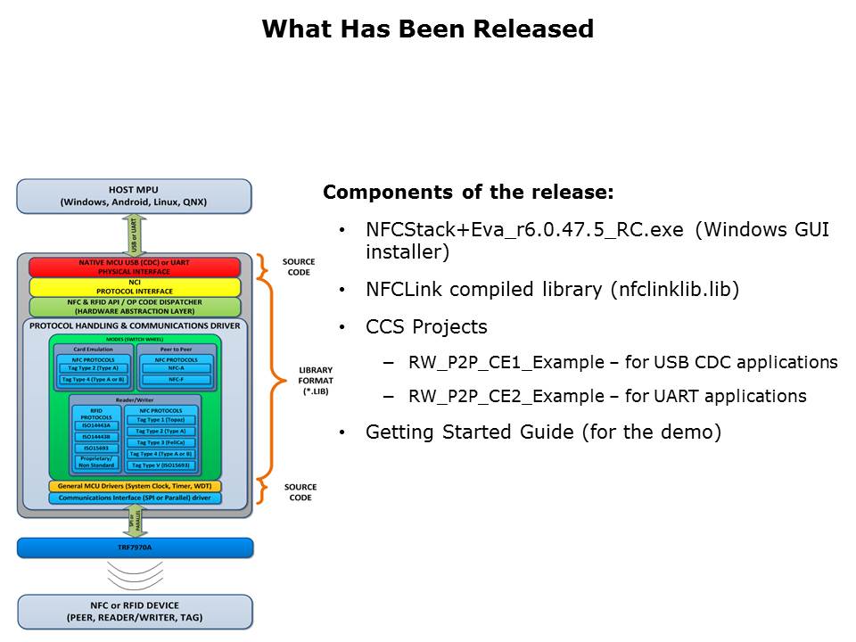 NFC Link Part 1 Slide 6