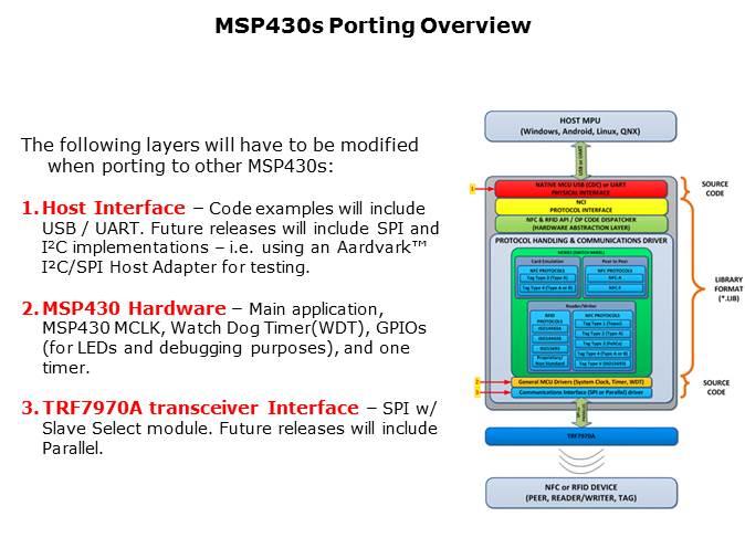 NFC Link Part 2 Slide 29