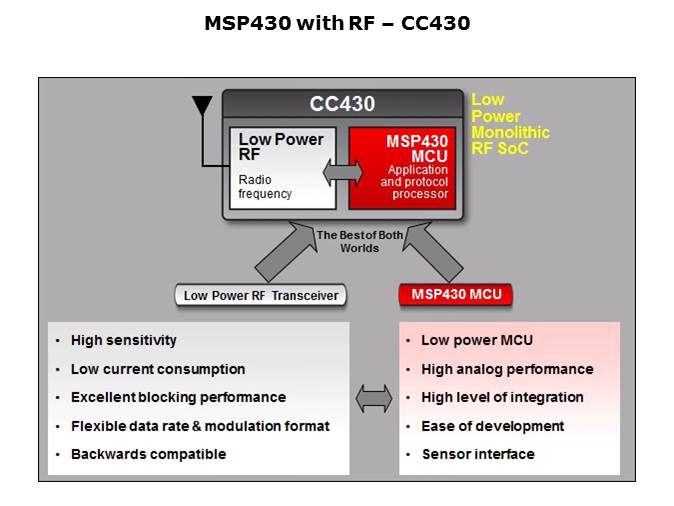 Portable Medical Solutions Slide 14