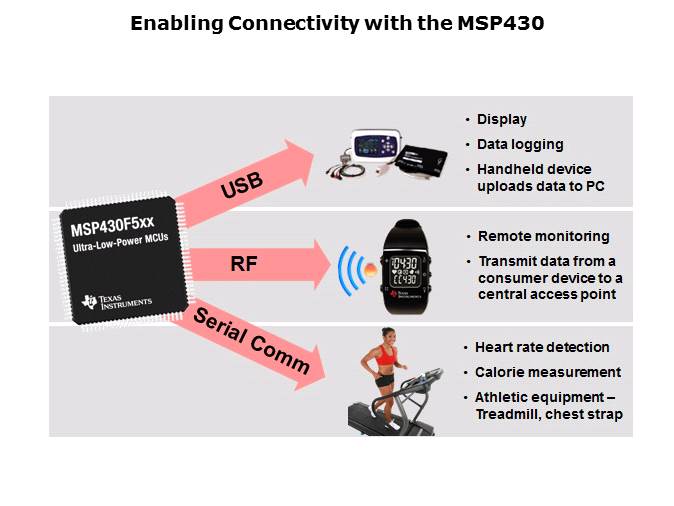 Portable Medical Solutions Slide 26