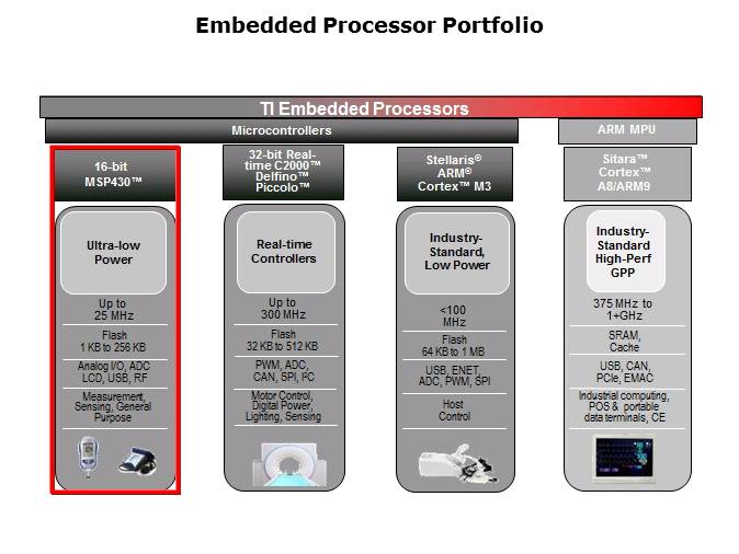 Portable Medical Solutions Slide 5