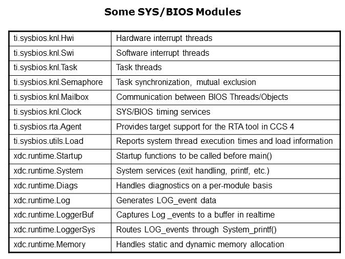 SYS/BIOS: Introduction to Real-Time Operating Systems Slide 9