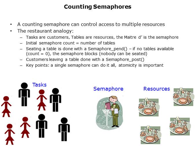 SYS/BIOS Semaphores Slide 8