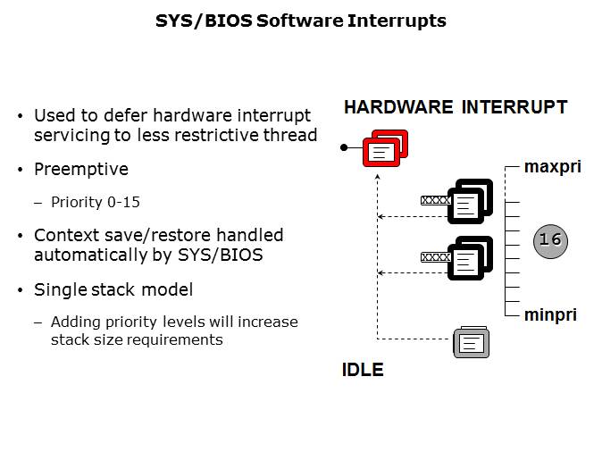 RTOS and Software Interrupts Slide 2