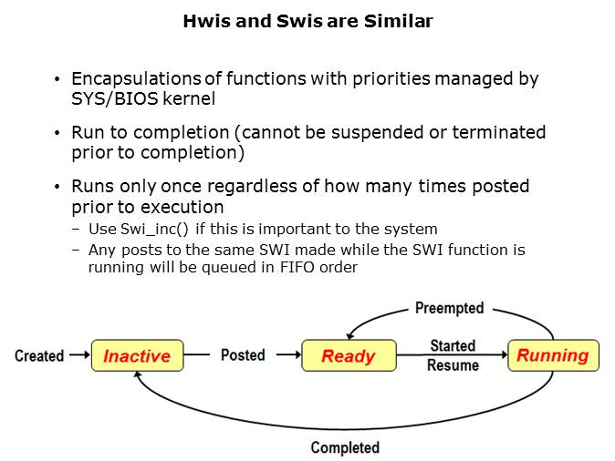 RTOS and Software Interrupts Slide 4