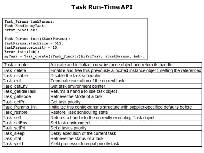 SYS/BIOS: Tasks Slide 10