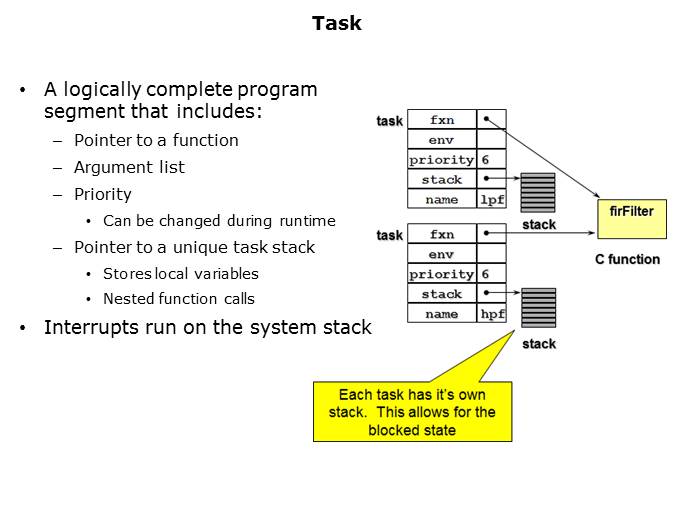 SYS/BIOS: Tasks Slide 3