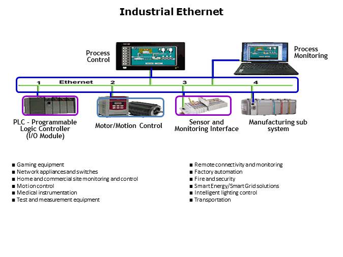 TM4C129x Ethernet Overview Slide 11