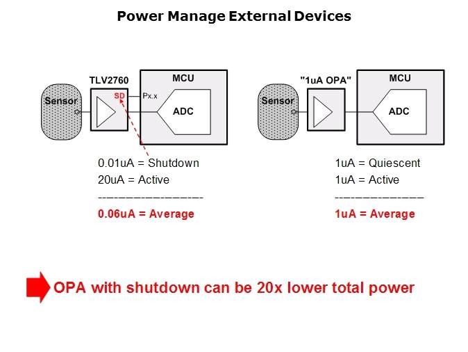 The Ultra Low Power MSP430 Slide 13