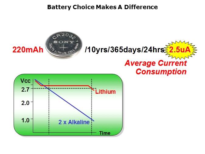 The Ultra Low Power MSP430 Slide 15