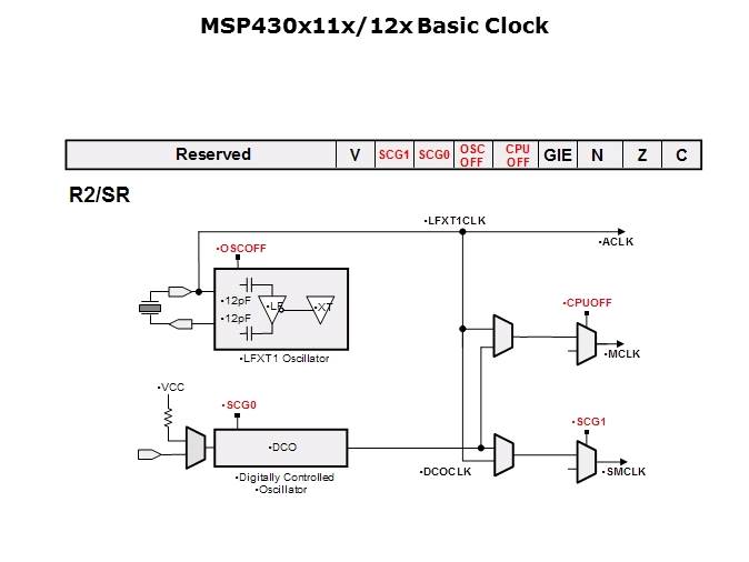 The Ultra Low Power MSP430 Slide 5