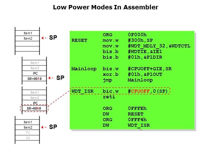 The Ultra Low Power MSP430 Slide 9