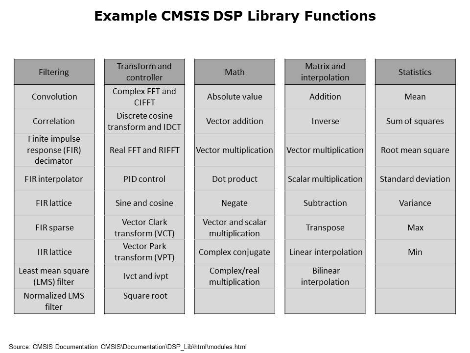 Tiva C TM4C123x FPU Slide 12