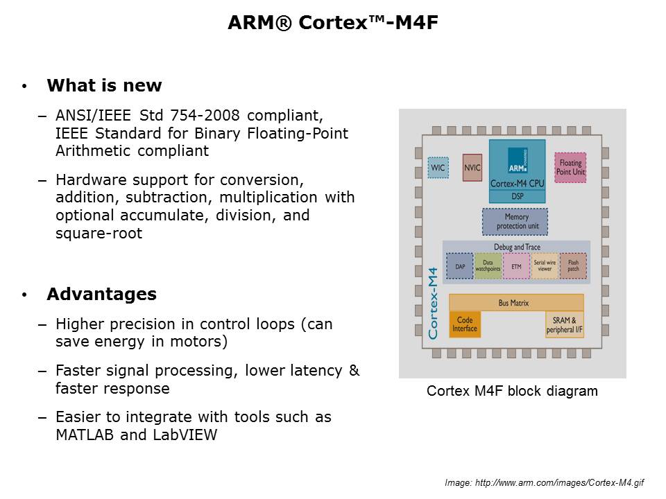 Tiva C TM4C123x FPU Slide 4