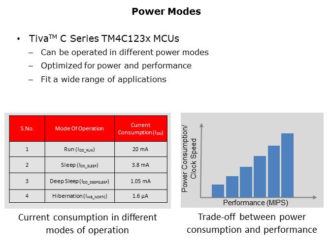 Tiva C Series TM4C123x Low Power Slide 2