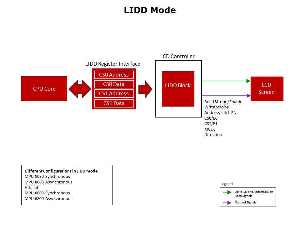 TM4C129x LCD Controller Slide 11