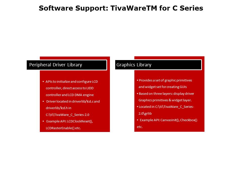 TM4C129x LCD Controller Slide 12