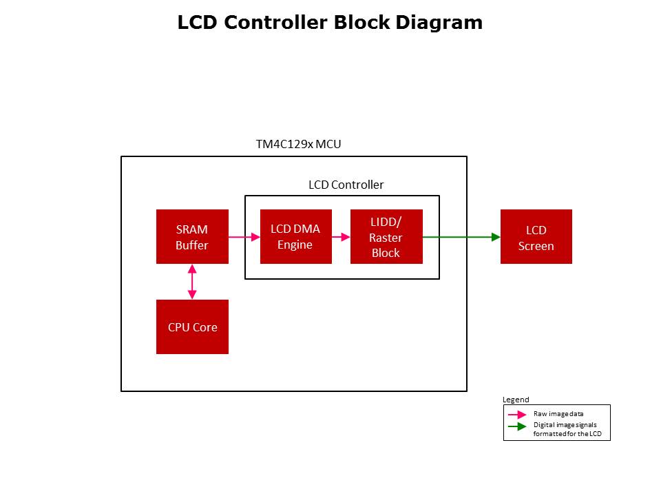 TM4C129x LCD Controller Slide 4