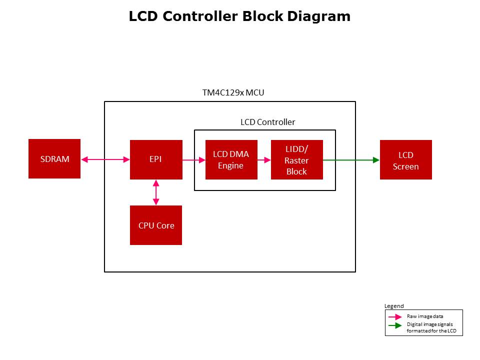 TM4C129x LCD Controller Slide 5