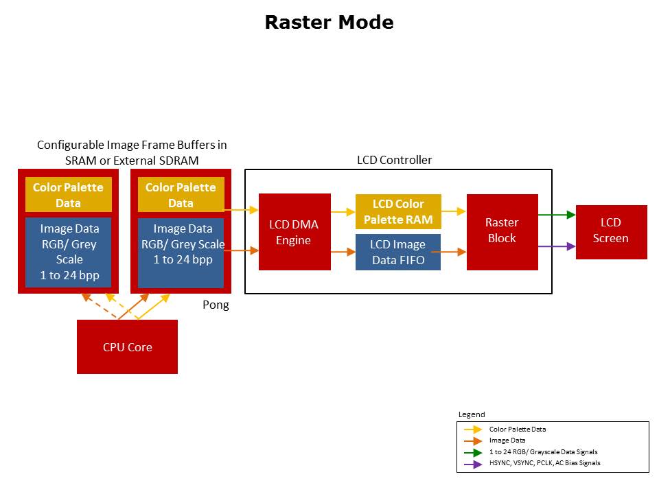 TM4C129x LCD Controller Slide 8
