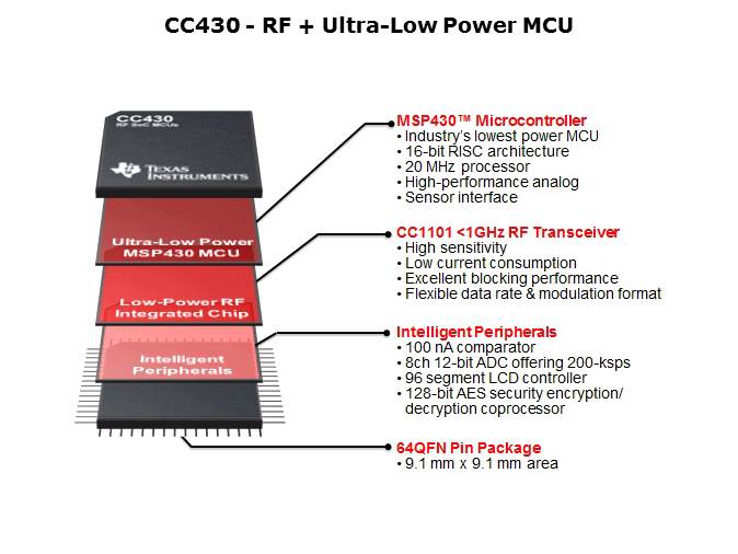 eZ430 Chronos Development Tool Slide 4