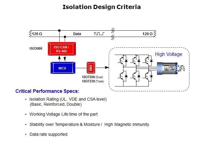 Motor Signal Chain Overview Slide 12