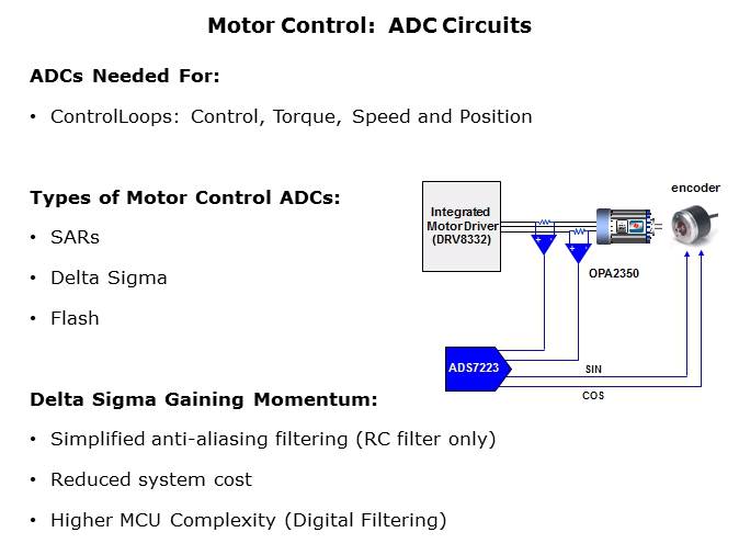 Motor Signal Chain Overview Slide 9