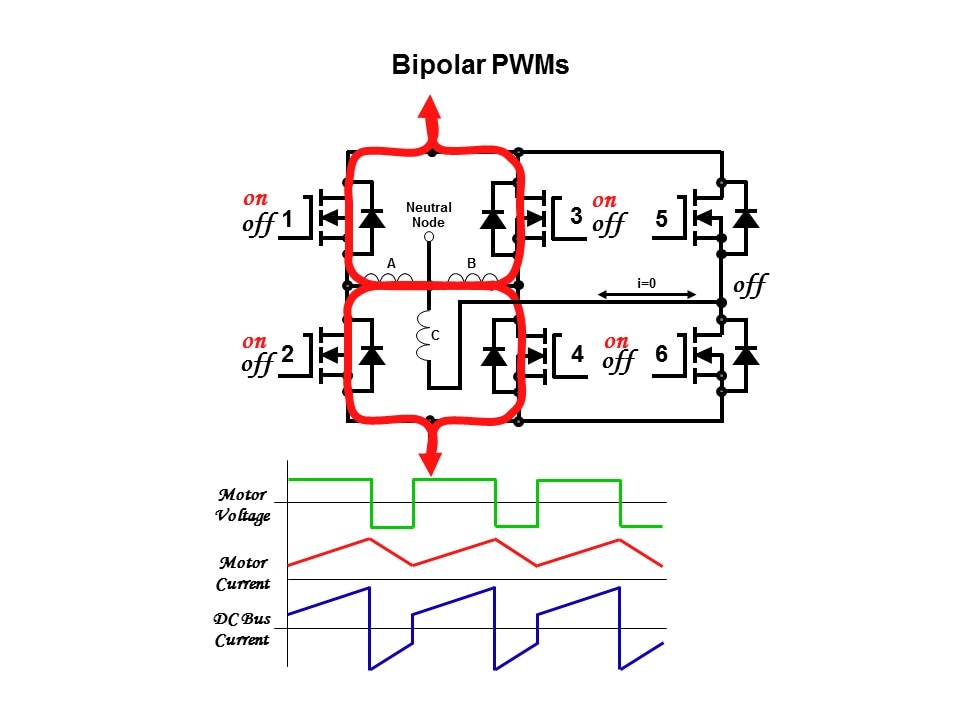 Solution InstaSPIN-BLDC Slide 11