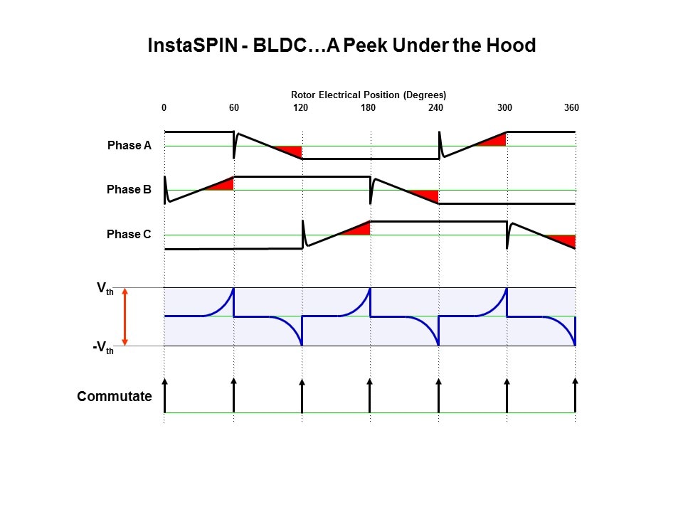 Solution InstaSPIN-BLDC Slide 8