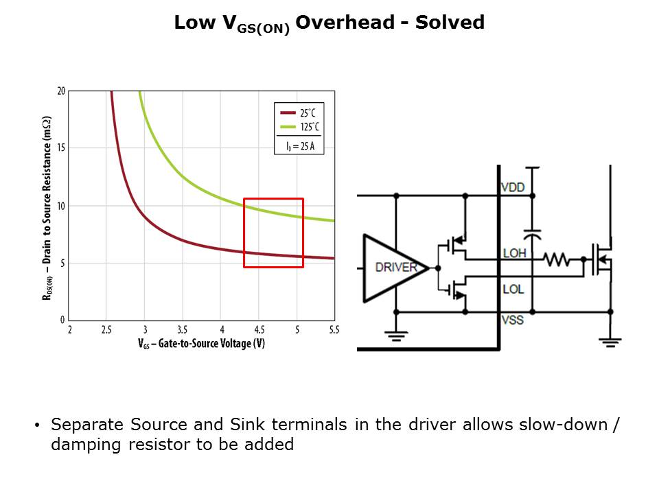 LM5113-Slide10