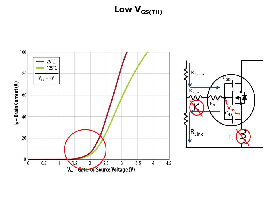 LM5113-Slide3