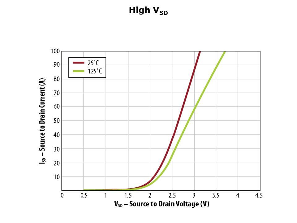 LM5113-Slide5