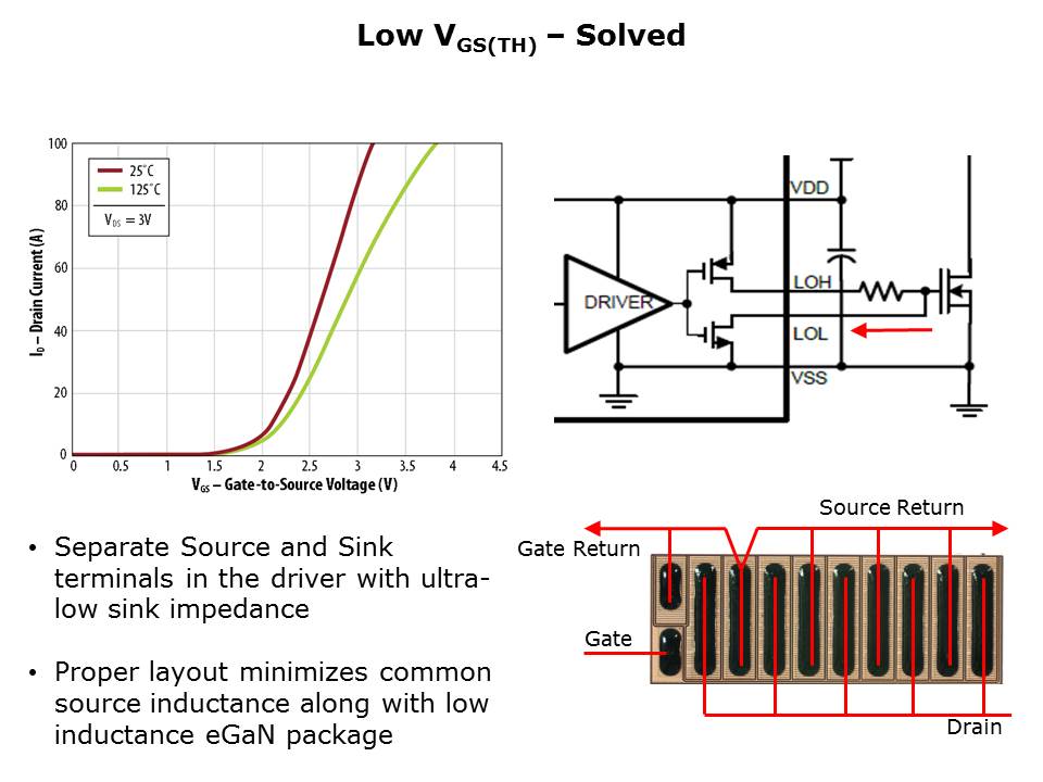 LM5113-Slide9