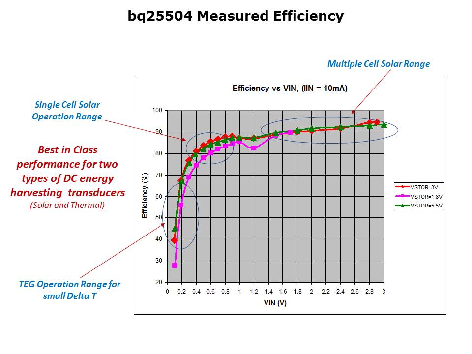 Power - bq25504 Slide 17