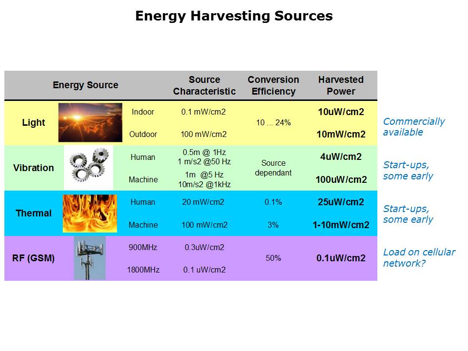 Power - bq25504 Slide 3