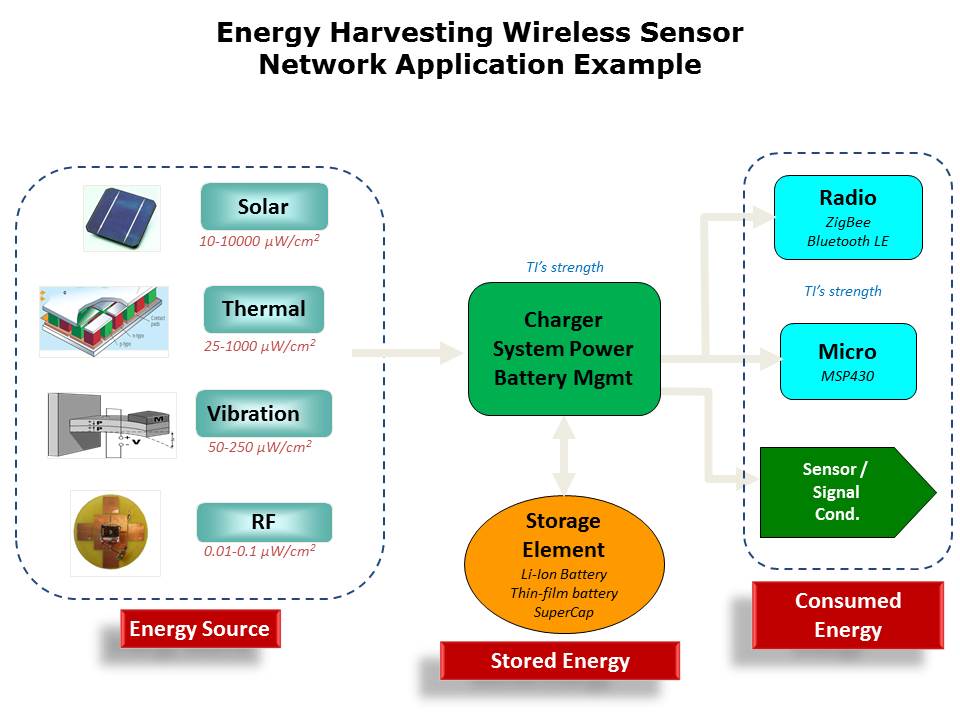 Power - bq25504 Slide 8