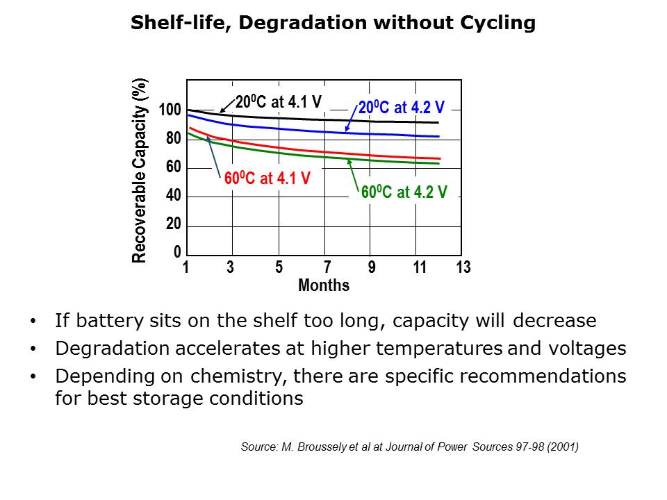 batterymgmt-Pt1-slide13